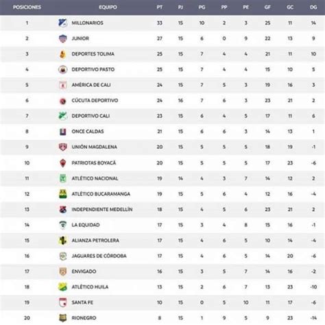 millonarios tabla de posiciones