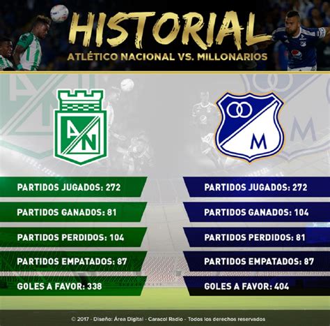 millonarios vs nacional historial