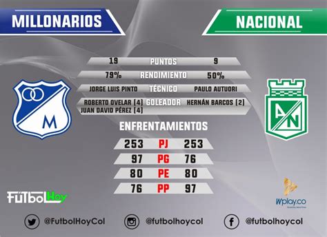 millonarios vs nacional marcador historico