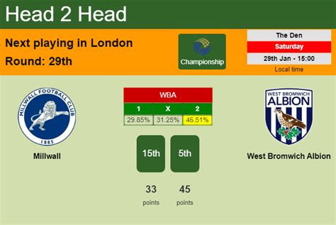 millwall vs west bromwich h2h