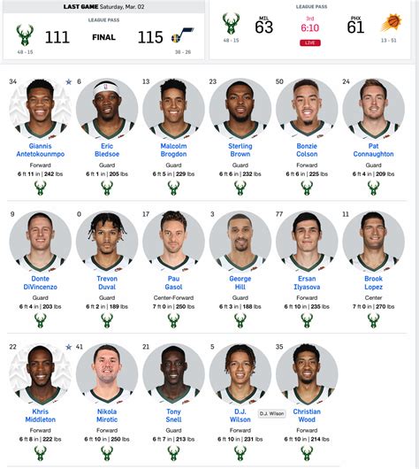 milwaukee bucks basketball roster 2003