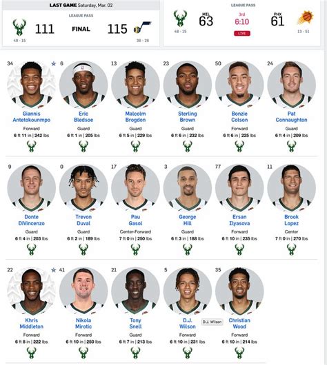 milwaukee bucks roster 2019