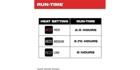 Milwaukee Heated Jacket Settings