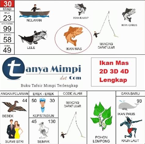 Mimpi memancing ikan