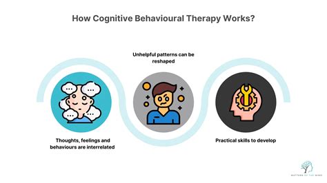 mind cognitive behavioural therapy