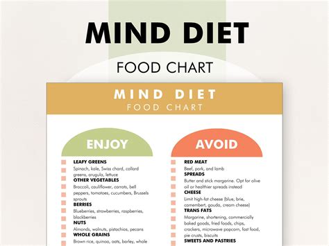 Mind Diet Printable Pdf