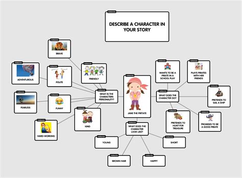 mind map characters