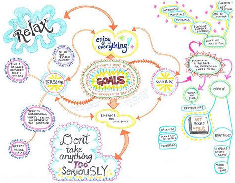 Mind Map Examples Art