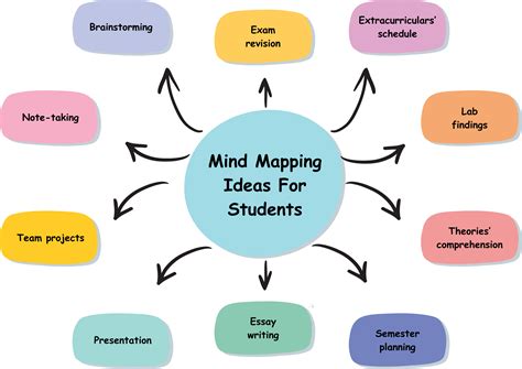 mind map examples for students with answers