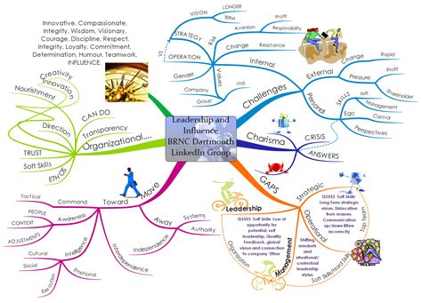 mind map examples with answers pdf