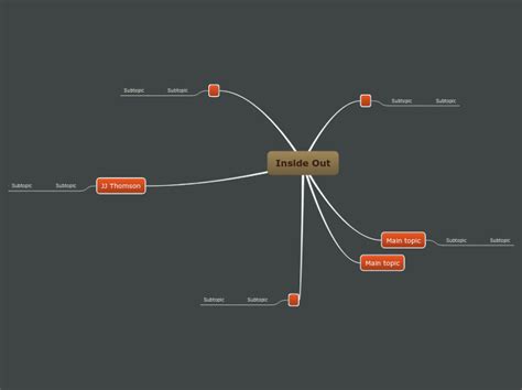 Mind Map From Inside Out Printable Mind Map From Inside Out