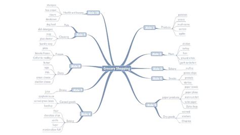 The Mind Map Illustrator™ YouTube