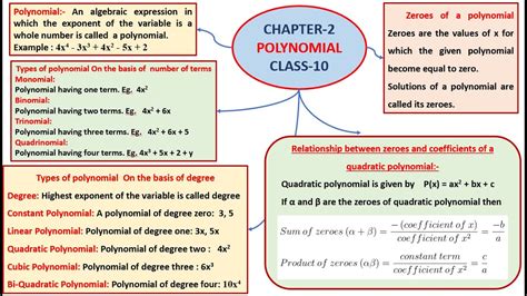 Latest Mind Map Of Polynomials Latest