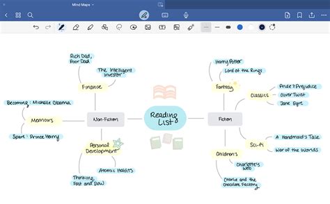 mind mapping method example pdf