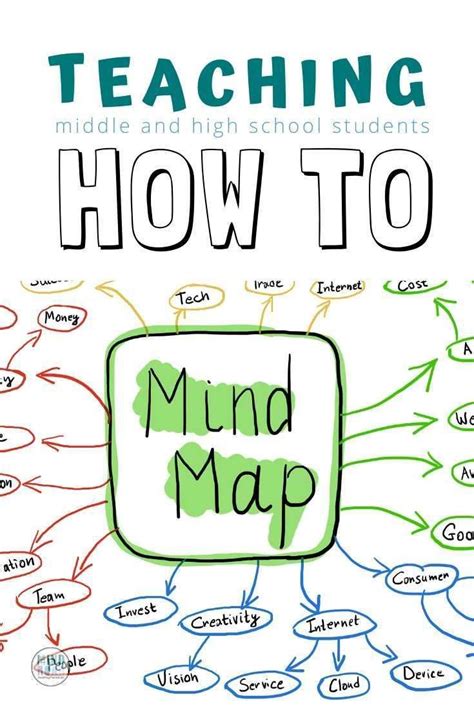 mind mapping teaching method