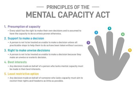 mind mental capacity act