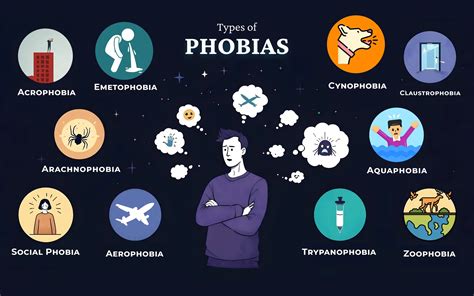 mind phobias