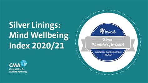 mind wellbeing index