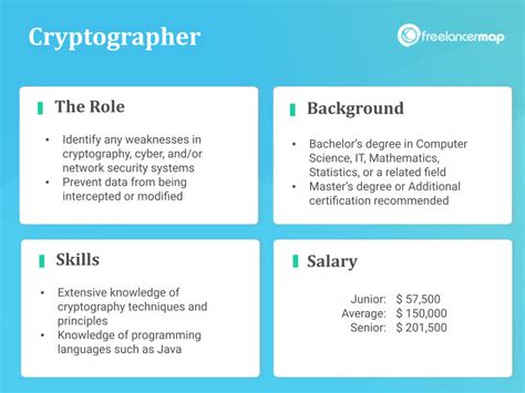 mind-set for cryptographer