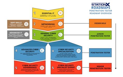 mind-set for penetration tester
