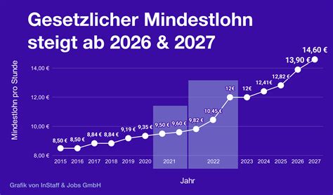 mindestlohn deutschland