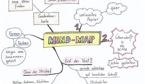 Mindmap Vorlage Grundschule - Mind Map - Toru Tsuchiya