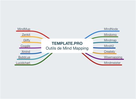 Top 18 des Meilleurs Logiciels Gratuits de Mind Mapping