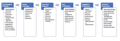 mindset for security measures architect