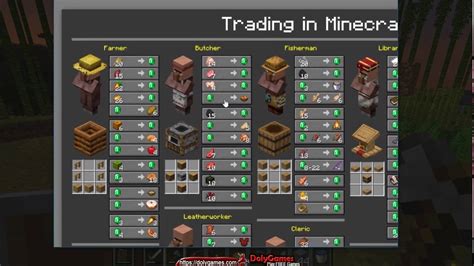 minecraft 1.19 villager jobs