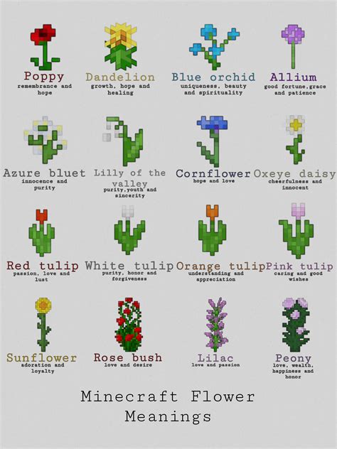Minecraft Bloom Flowers List