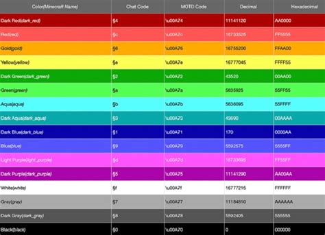 minecraft chat color codes meaning