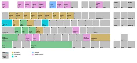 Minecraft Keyboard Controls Printable