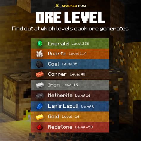 Minecraft Mining Levels Chart 1 21