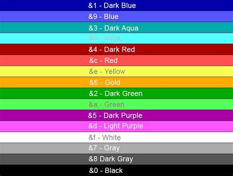 Minecraft Signs Color Codes