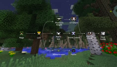 minecraft twilight forest mod progression