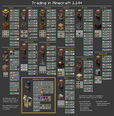 minecraft villager trades 1.20.2