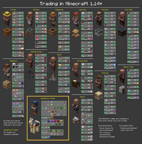 minecraft villager trades chart 1.20