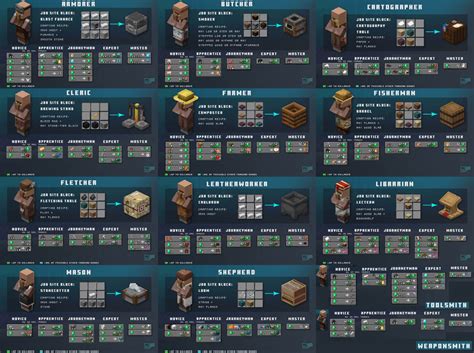 minecraft villager trading chart