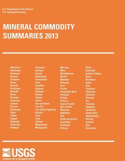 mineral commodity summaries 2013