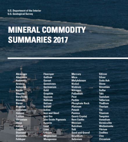 mineral commodity summaries 2017