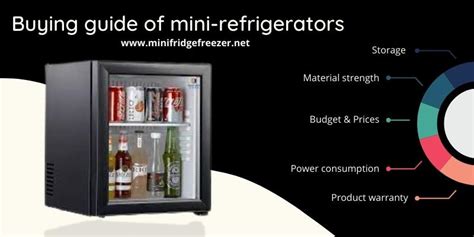 Mini Fridge Buying Guide
