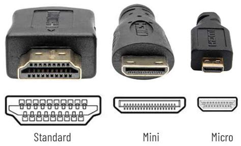 Mini Hdmi Connector Types