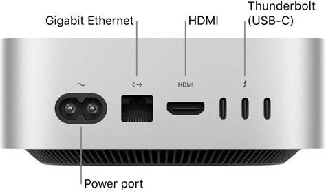Mini Mac Connections
