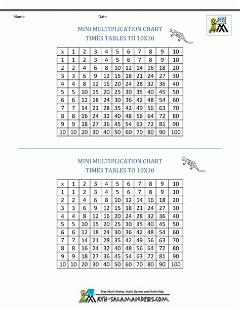 Mini Multiplication Chart Printable