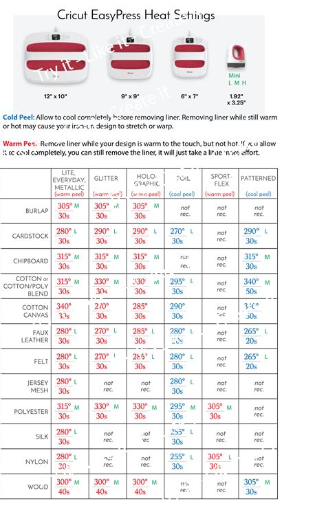 Mini Press Heat Settings
