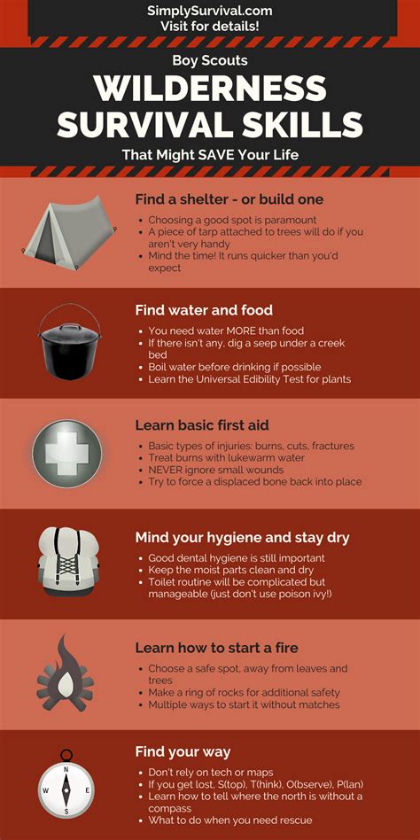 Mini Printable Survival Guide