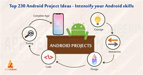 These Mini Project Ideas For Android App Development In 2023