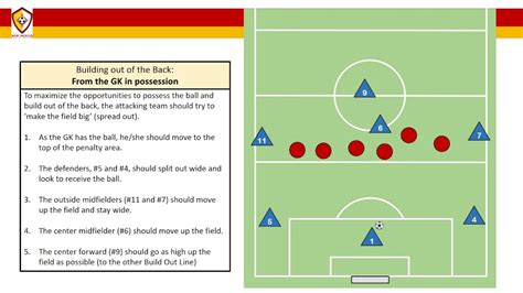 Mini Soccer Rules 7V7