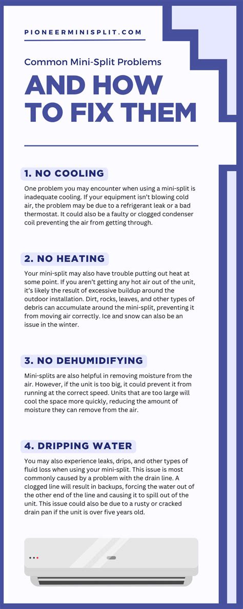 Mini Split Common Problems