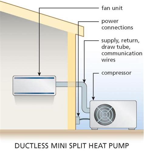 Mini Split Heat Pump Diagram